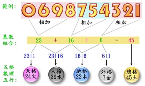 手機門號吉凶查詢|手机号码测吉凶查询